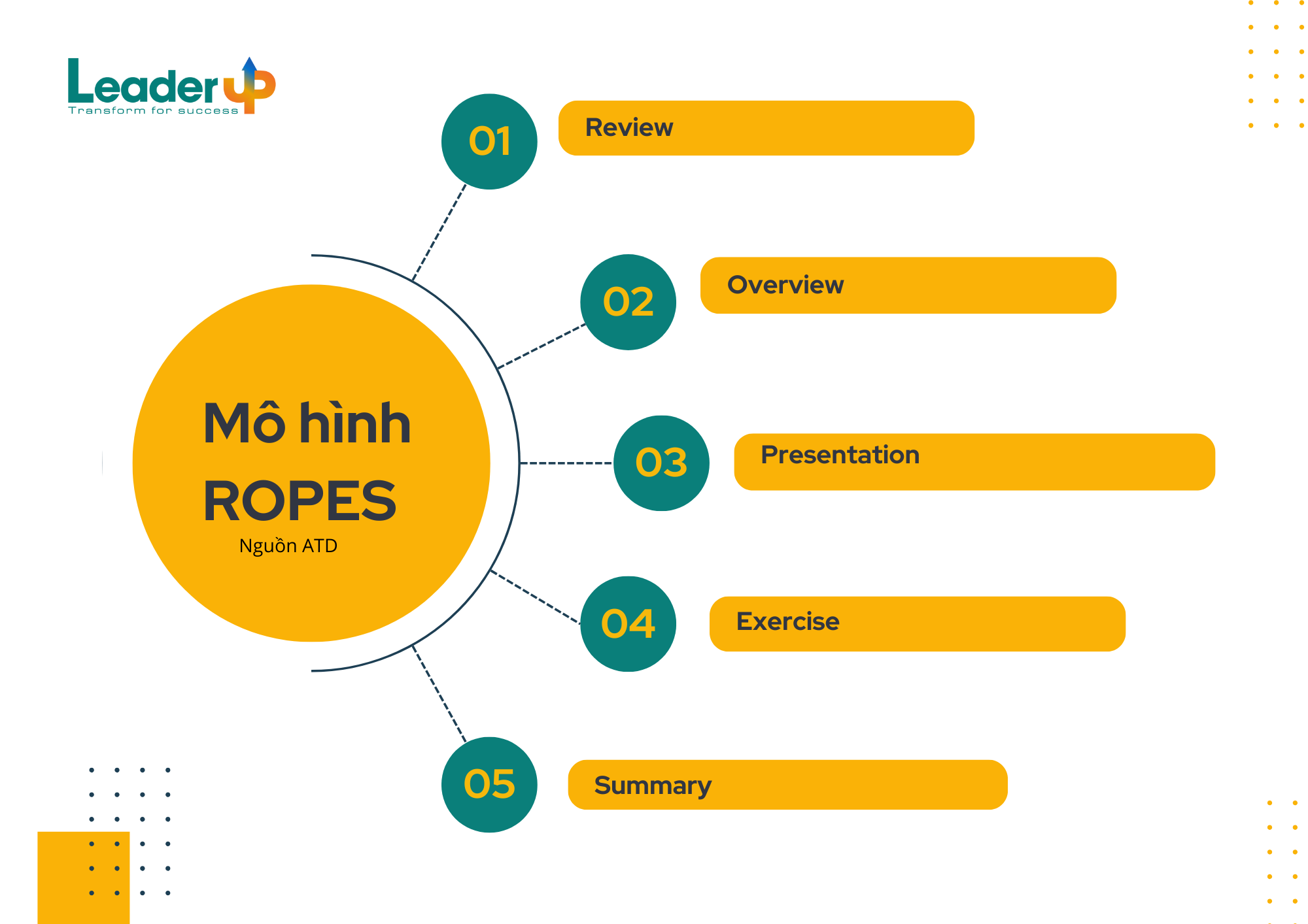 Tổng quan mô hình ROPES trong đào tạo giảng viên – Train the Trainer