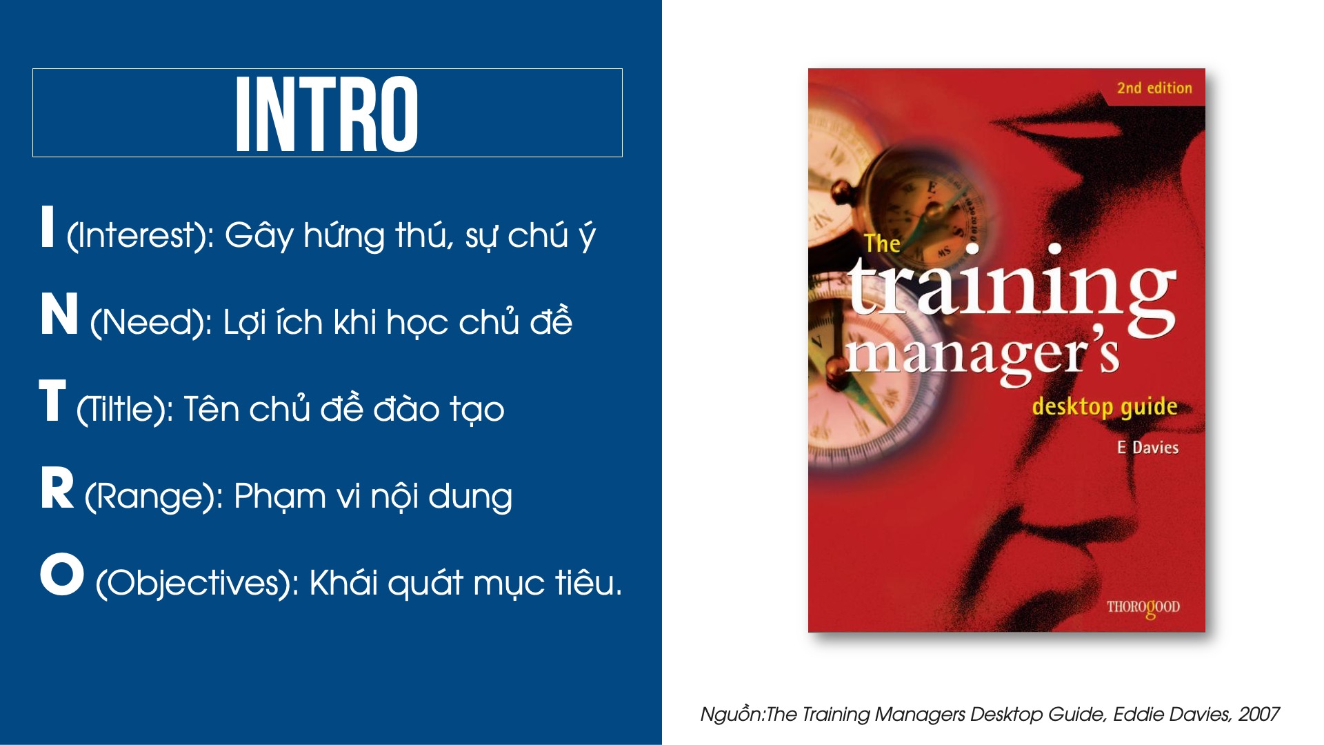 Ý nghĩa của từng chữ cái trong INTRO