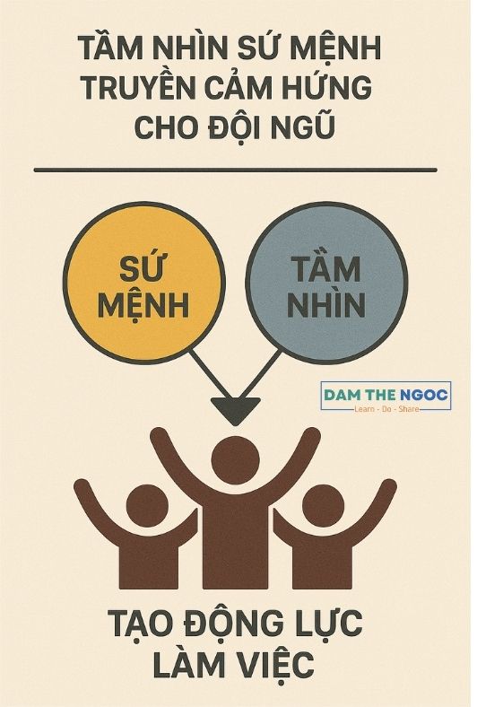 Hình minh họa cách tầm nhìn sứ mệnh truyền cảm hứng cho đội ngũ Biểu đồ thể hiện tác