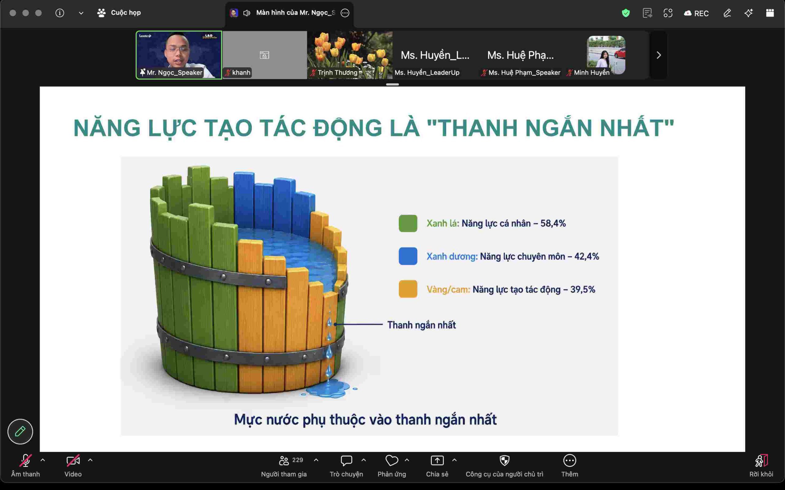 L&D-Business-Partner-dam-the-ngoc-1