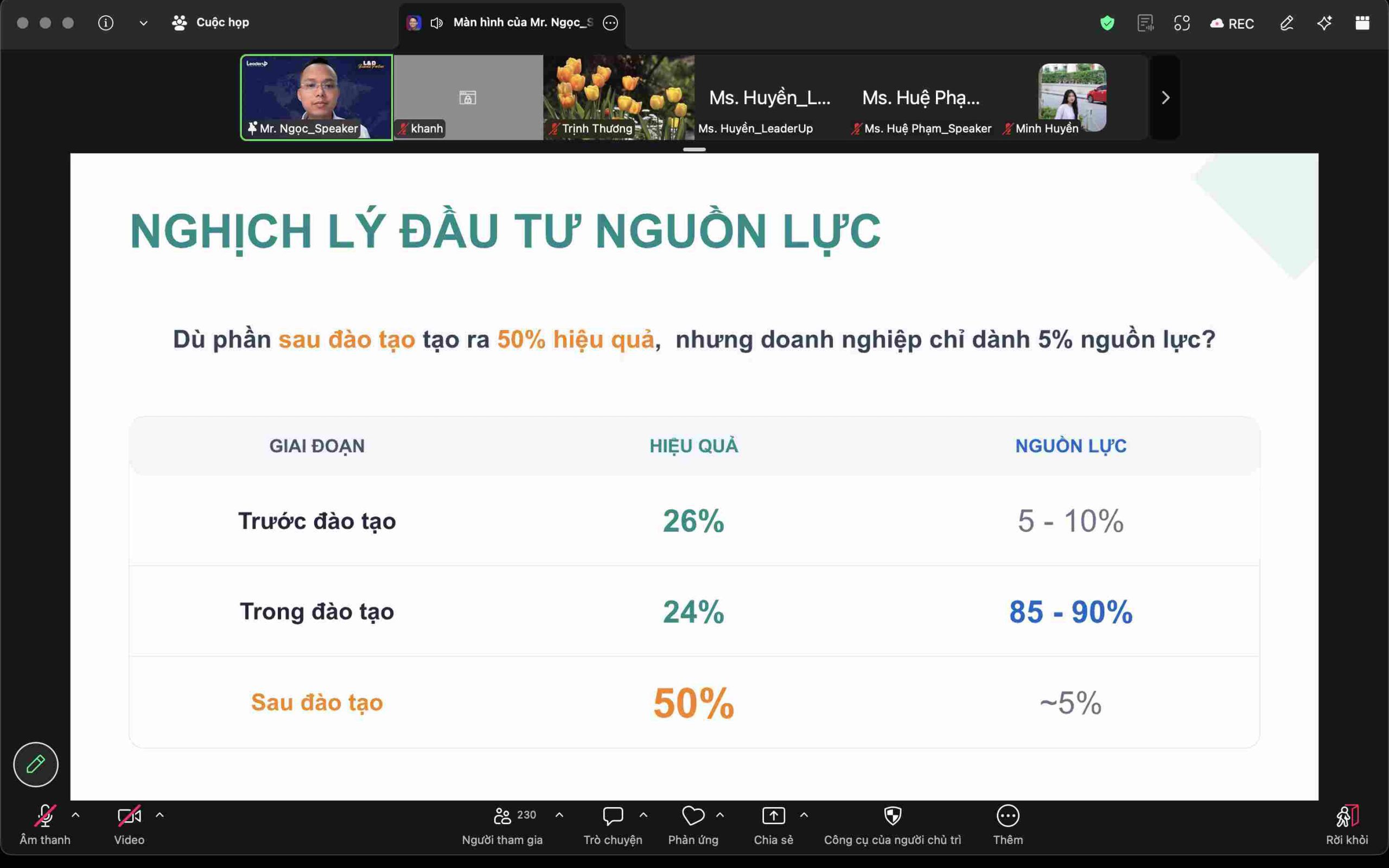 L&D-Business-Partner-dam-the-ngoc-3