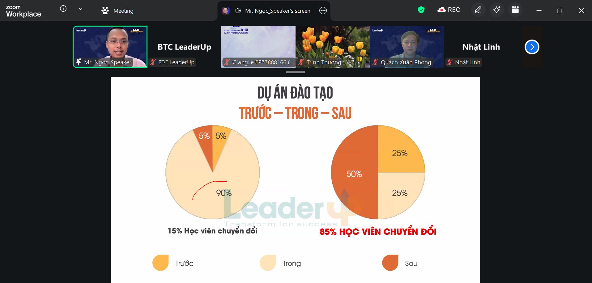 Đào tạo gắn với kết quả kinh doanh - Đàm Thế Ngọc - Dẫn dắt sự thay đổi sau đào tạo 