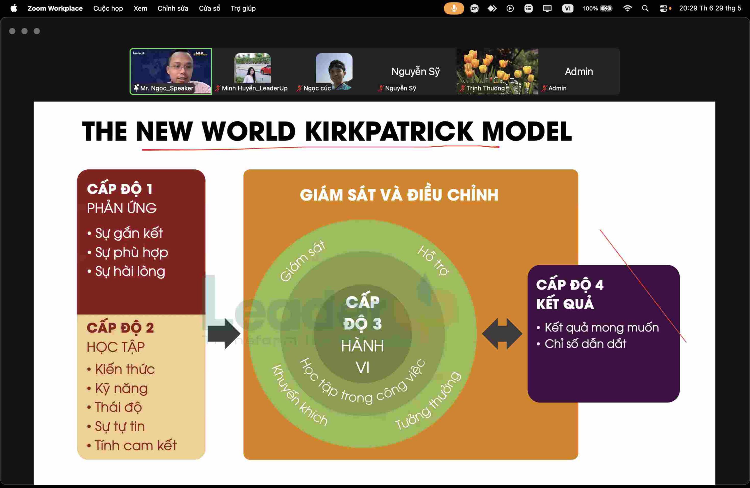 Đào tạo gắn với kết quả kinh doanh - Đàm Thế Ngọc - The New World Kirkpatrick Model