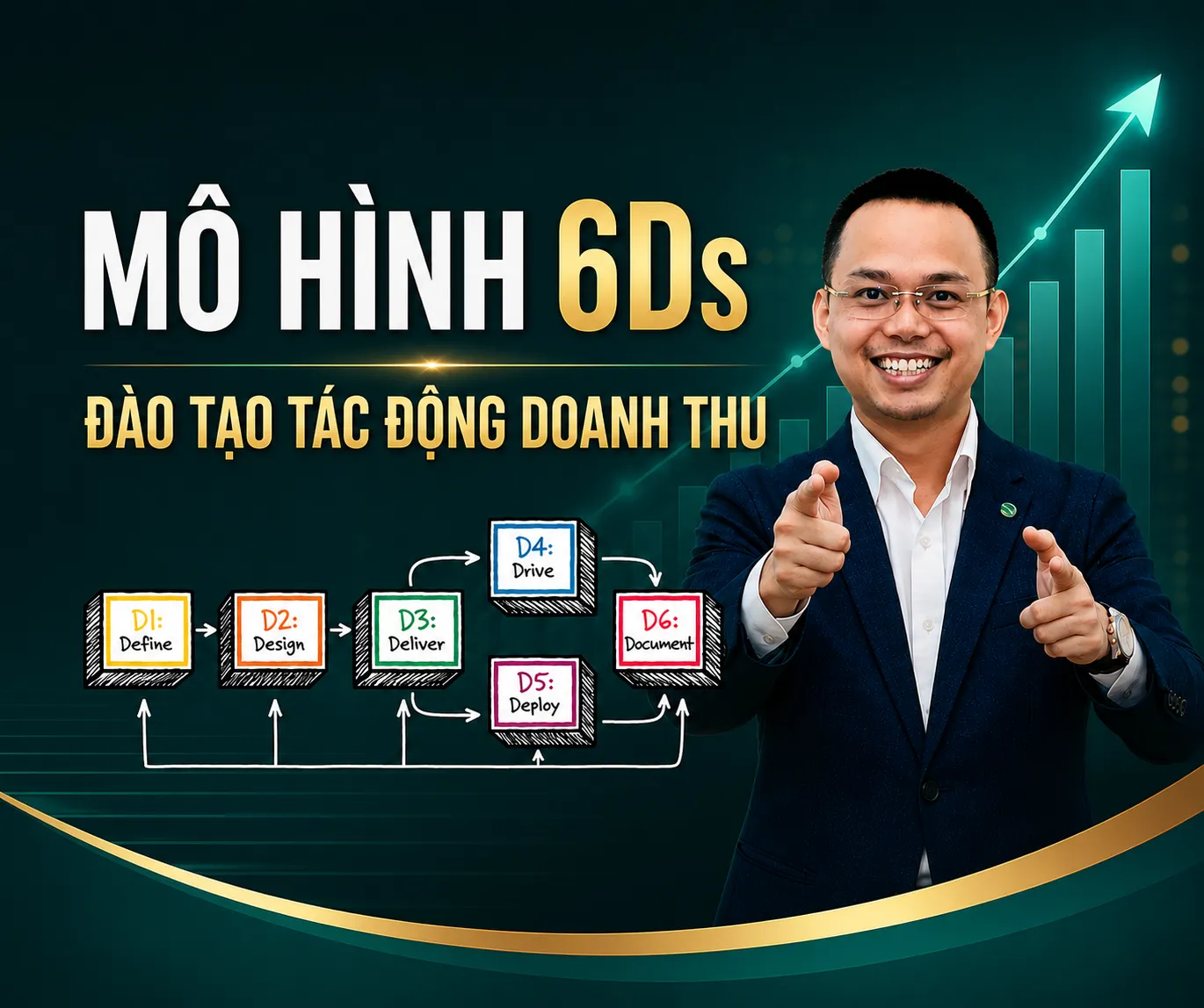 Mo hinh 6Ds the six disciplines