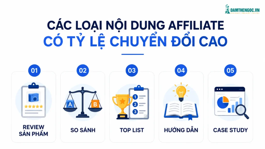5 dạng nội dung Affiliate Marketing có tỷ lệ chuyển đổi đơn hàng cao nhất như Review, So sánh, Top list, Hướng dẫn, Case study.