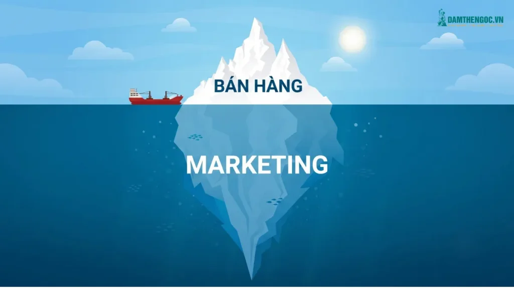 Hình ảnh mô phỏng mô hình tảng băng, trong đó bán hàng chỉ là phần nổi còn marketing là nền tảng cốt lõi giúp doanh nghiệp xây dựng thương hiệu, thu hút khách hàng và tạo tăng trưởng dài hạn.