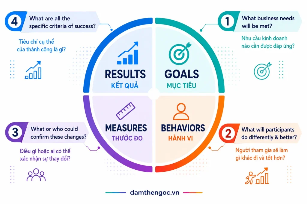 6Ds model The Six Disciplines 5