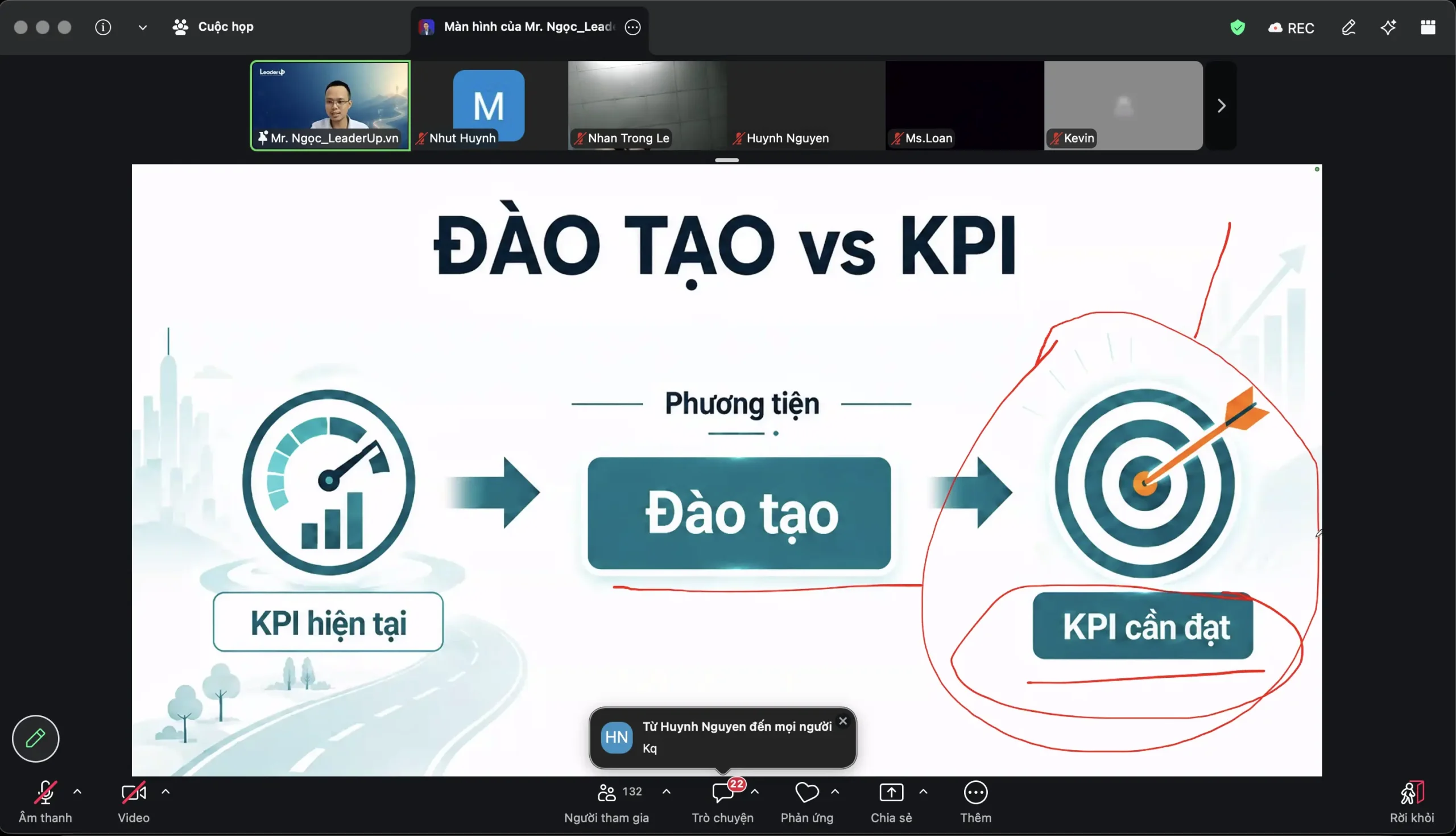 Đào tạo là phương tiện tác động đến KPI 