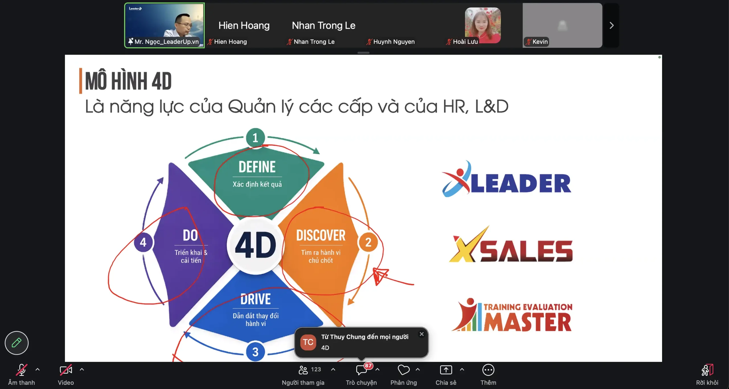 Mô hình 4D giúp Đào tạo tác động đến KPI: 1. Define (xác định kết quả) 2. Descover (Tìm ra hành vi chủ chốt) 3. Drive (Dẫn dắt thay đổi hành vi) 4. Do (Triển khai & cải tiến)