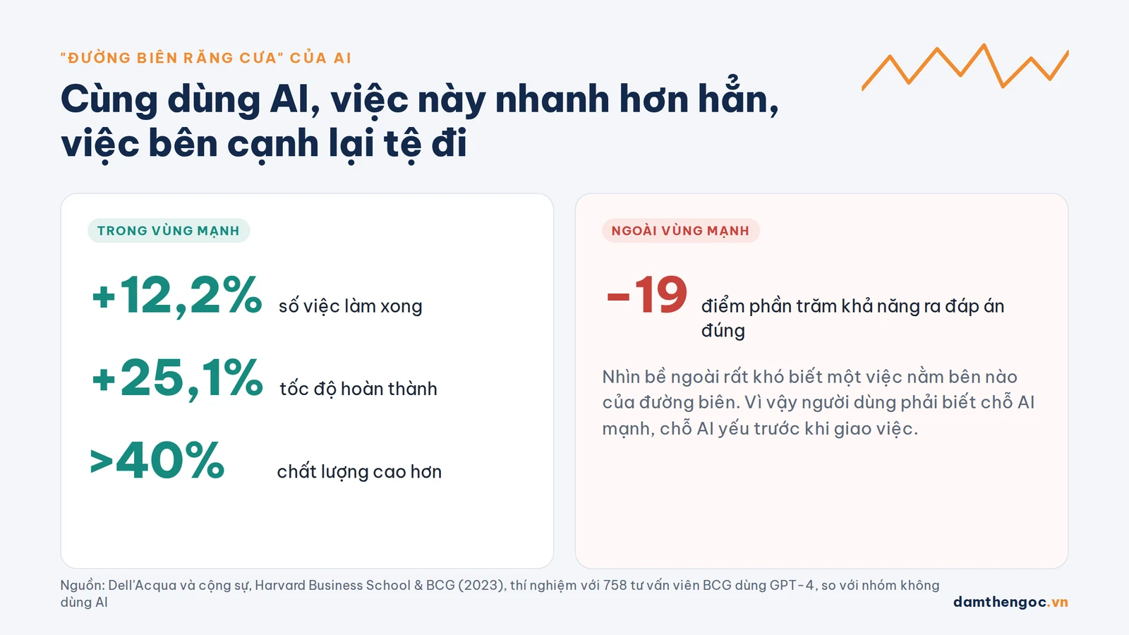 Nghiên cứu Harvard Business School và BCG về đường biên răng cưa của AI - ứng dụng AI trong đào tạo